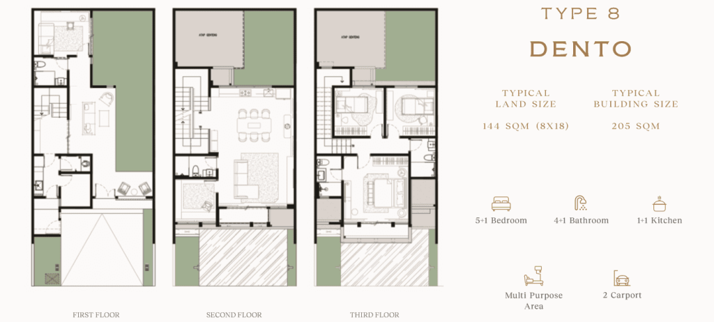 dento wynyard hiera bsd