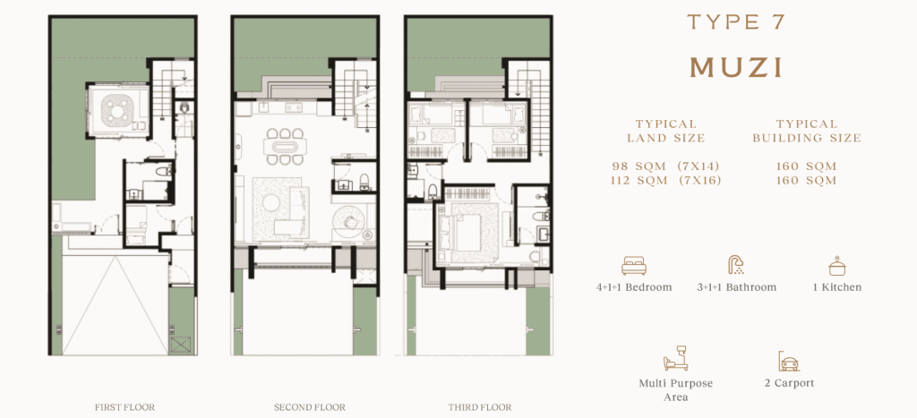 muzi wynyard hiera bsd